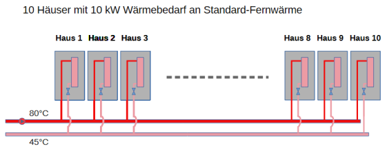 Schema Standard-Fernw&auml;rme